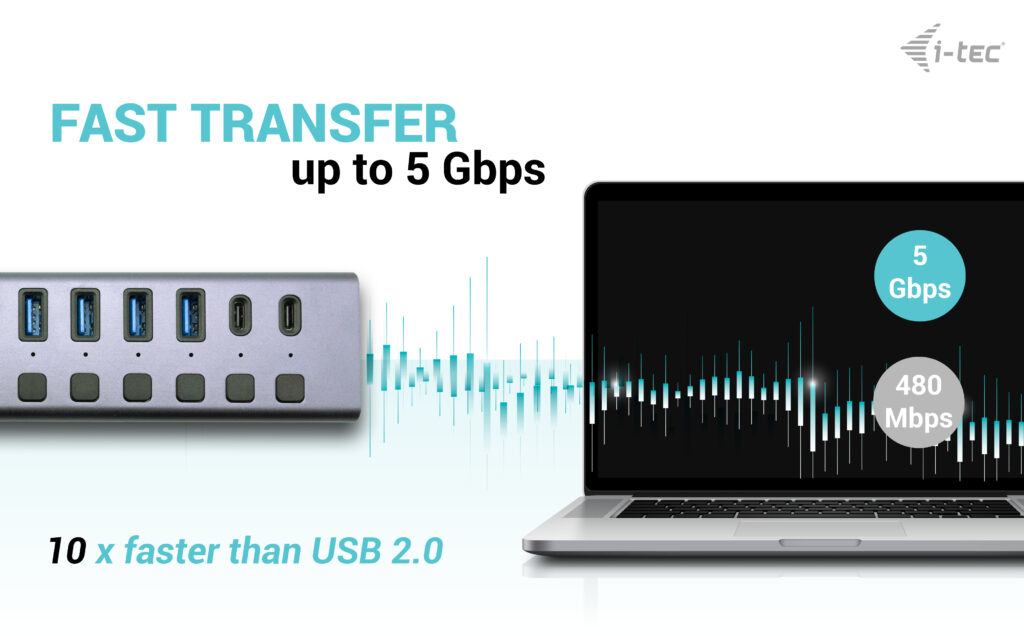 i-tec USB-A/USB-C Charging HUB 9port with LAN + Power Adapter – image 5