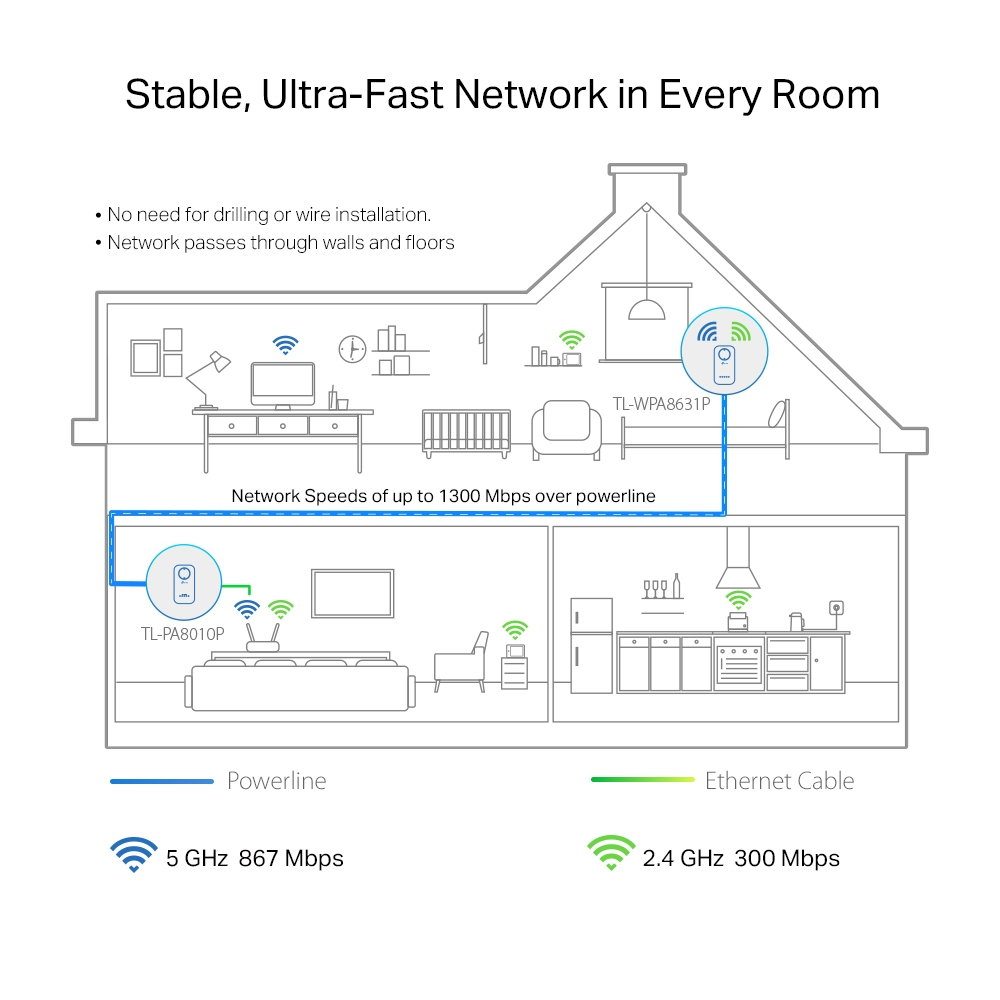 TP-Link TL-WPA1300P KIT – image 3