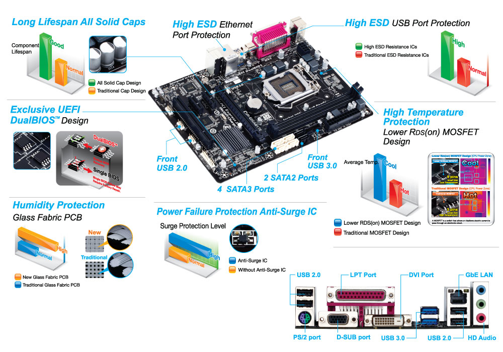 GIGABYTE GA-B85M-D3V motherboard Intel® B85 LGA 1150 (Socket H3) micro ATX – image 5