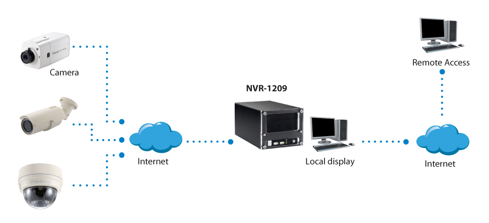 LevelOne HUBBLE 9-Channel Network Video Recorder – image 3