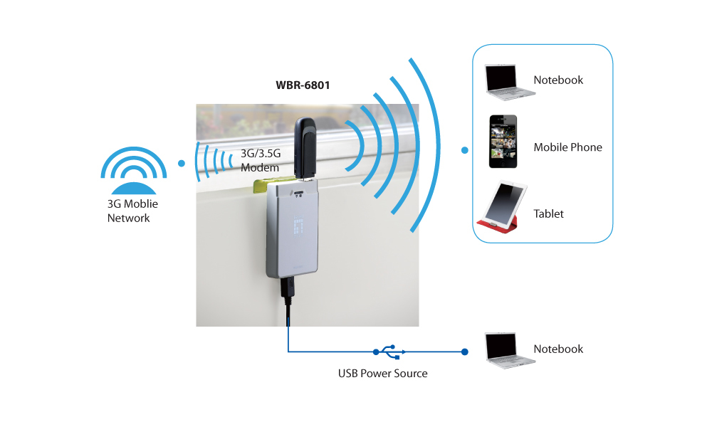 LevelOne N150 Wireless Portable – image 8