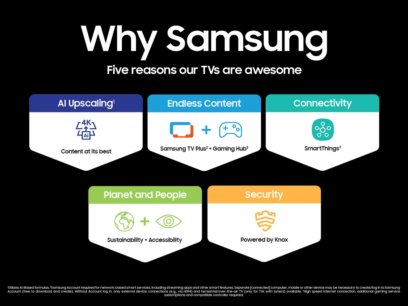 Samsung The Terrace 85 Inch Class – image 8