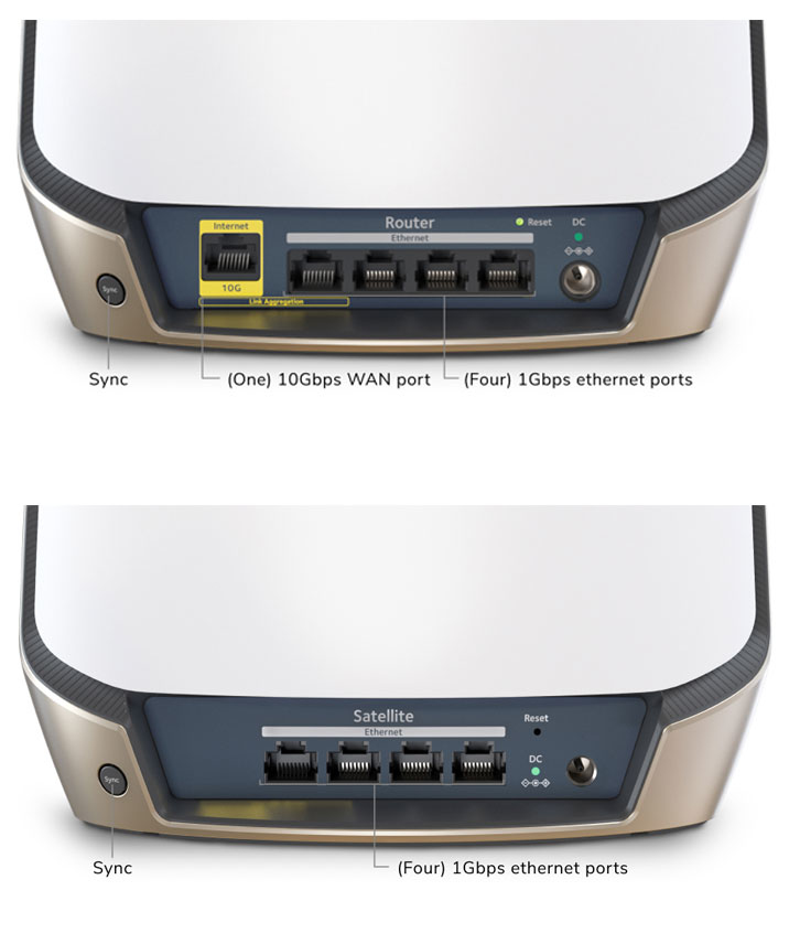 NETGEAR Orbi 860 AX6000 WiFi System – image 2