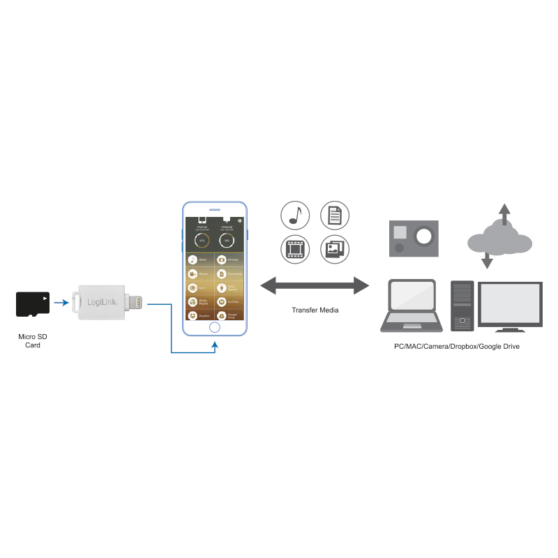 LogiLink AA0089 card reader Lightning White – image 5