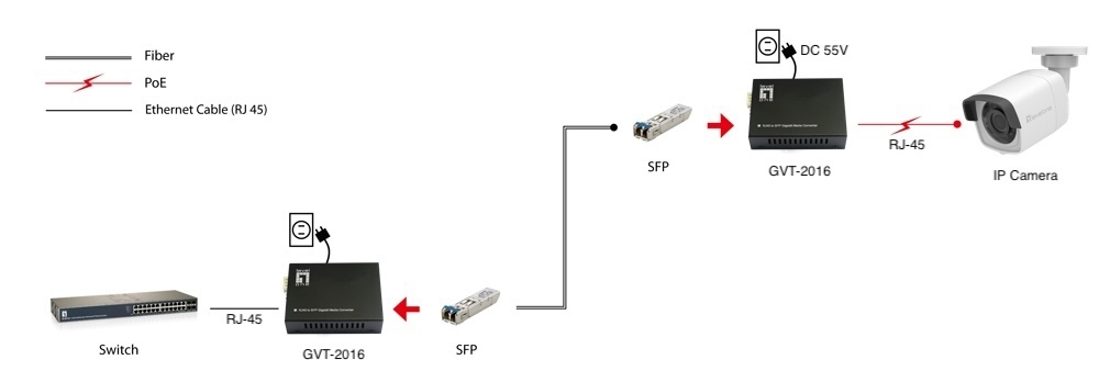 LevelOne RJ45 to SFP Gigabit Media Converter, 802.3bt – image 4