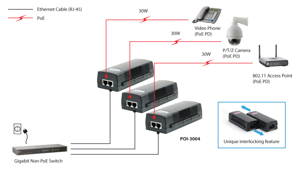 LevelOne Gigabit PoE Injector – image 4