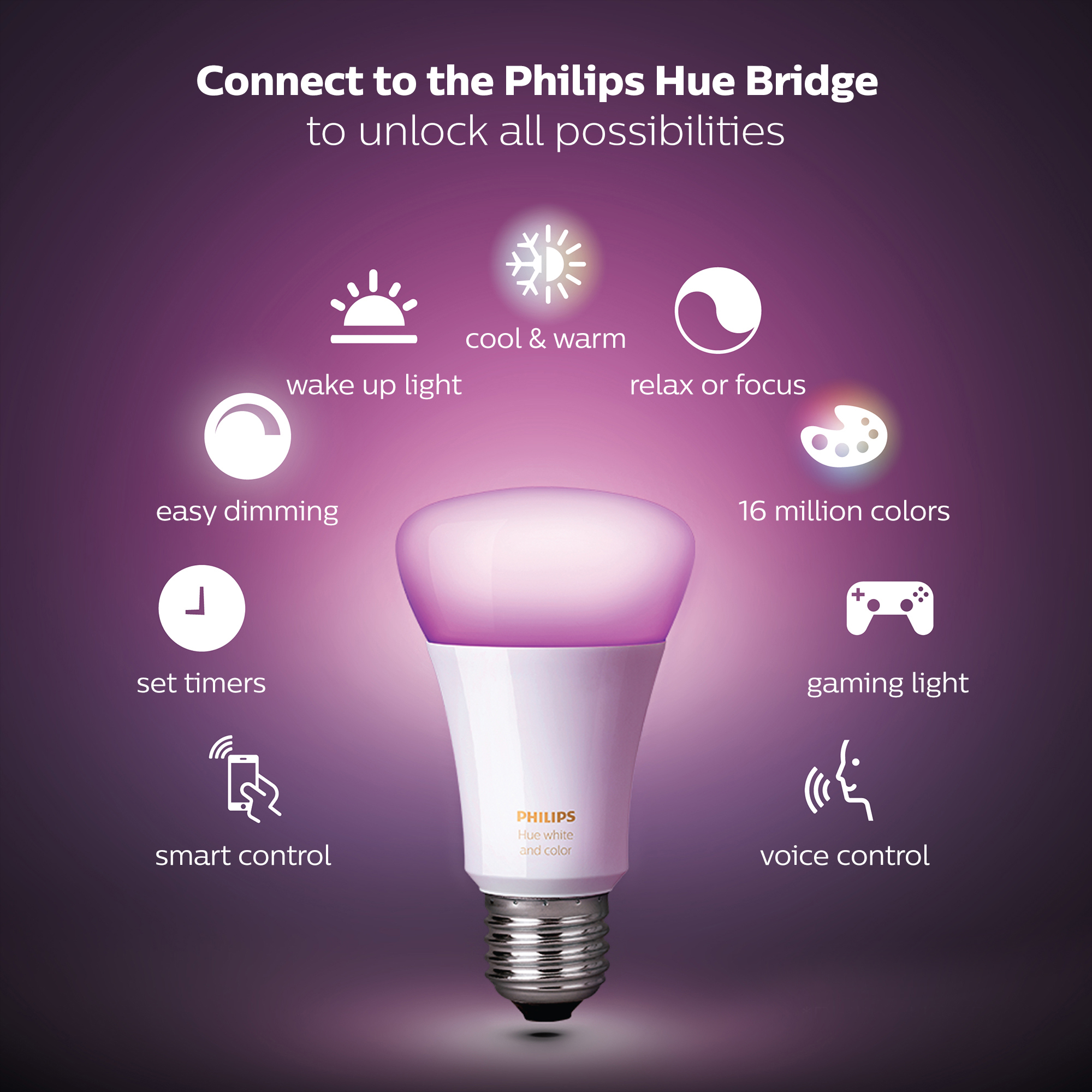 Philips by Signify Philips Hue White and colour ambience Starter kit: 2 E27 smart bulbs (1100) + dimmer switch – image 4