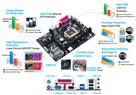 GIGABYTE GA-H81M-DS2 motherboard Intel® H81 LGA 1150 (Socket H3) micro ATX – image 5