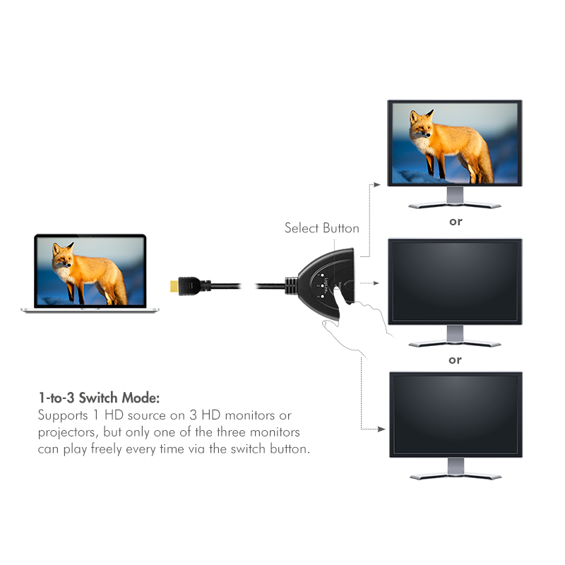 LogiLink HD0040 video switch HDMI – image 6