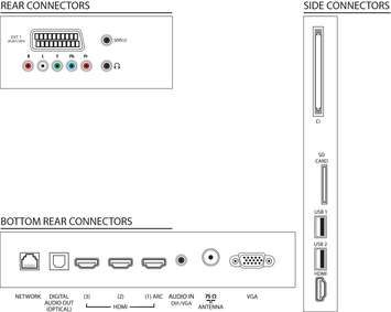 Philips 32HFL7406D/10 TV – image 3