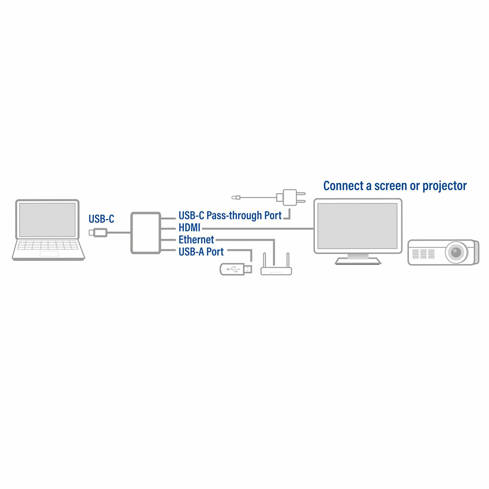 ACT USB-C docking station for 1 HDMI monitor, ethernet, USB-A, PD pass-through – image 4