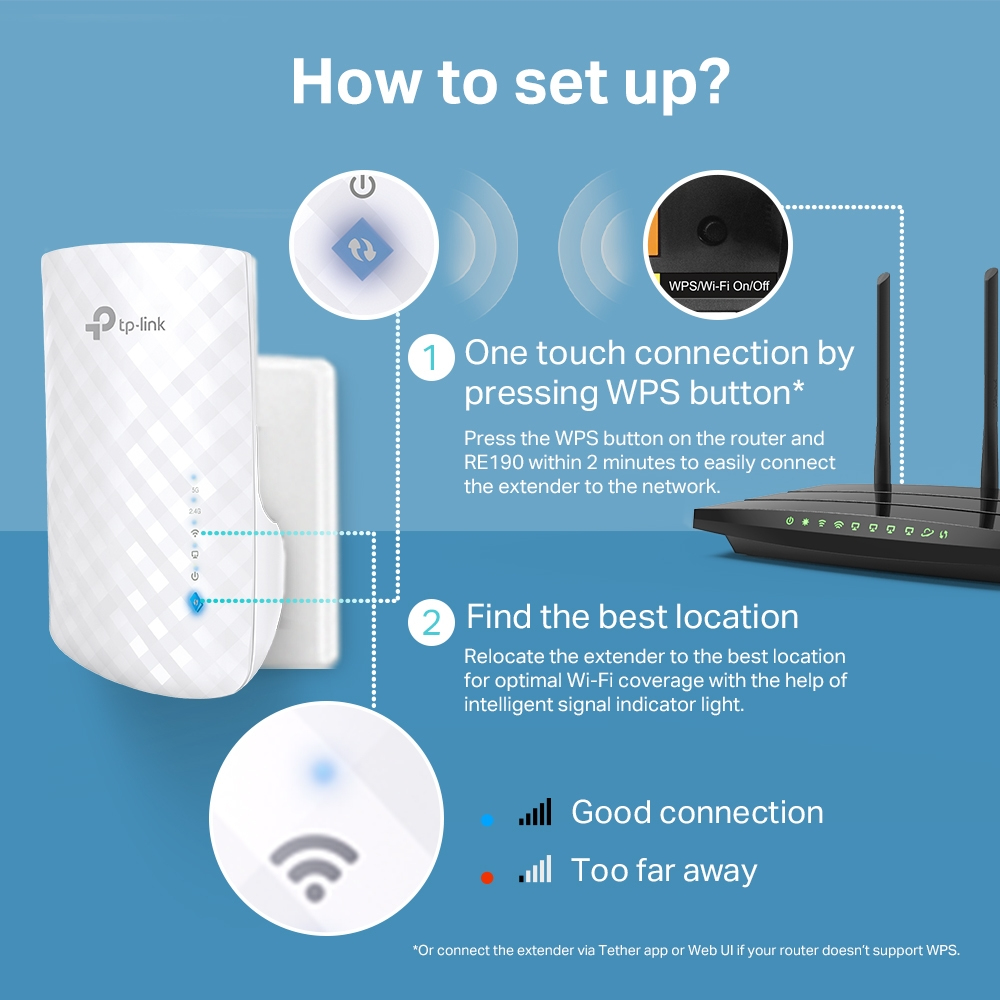 TP-Link RE190 network extender Network repeater White – image 5