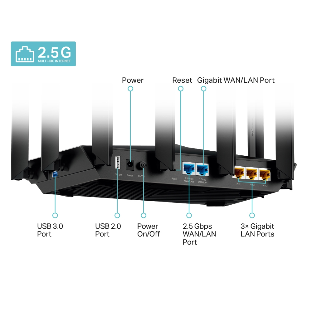 TP-Link Archer AX95 – image 3