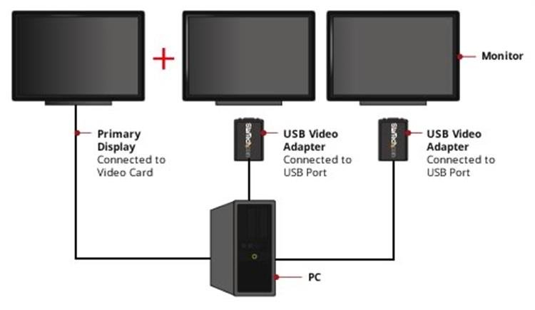 StarTech.com USB 2.0 to VGA Adapter, USB to VGA Monitor Converter for Windows – image 4