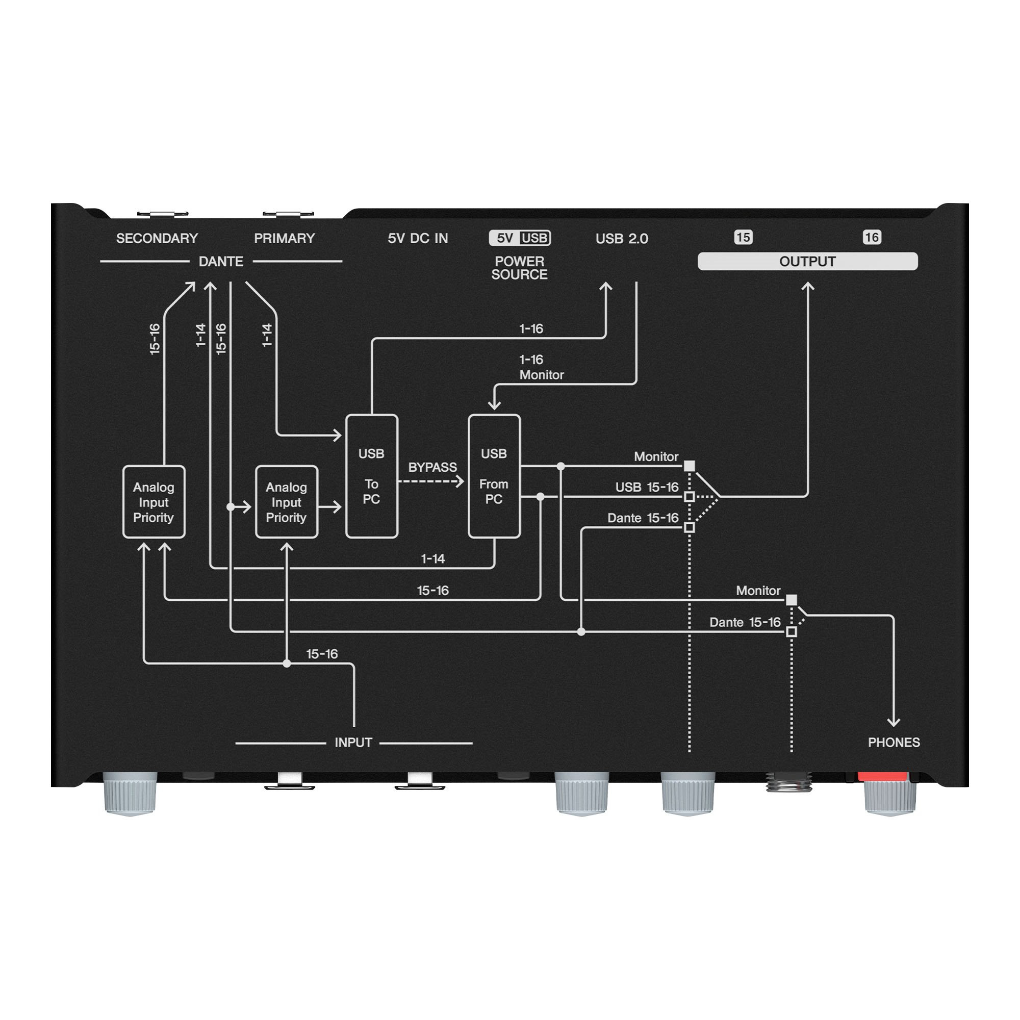 Yamaha RUIO16-D digital/analogue I/O module Analog – image 2