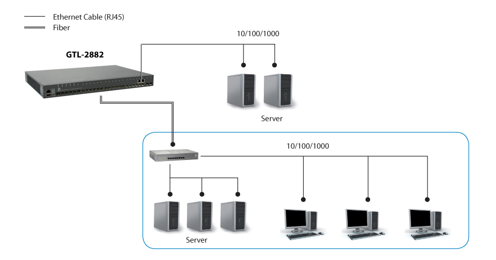 LevelOne KILBY 28-Port Stackable L3 Lite Managed Gigabit Fiber Optic Switch, 2 x Gigabit SFP/RJ45 Combo – image 3