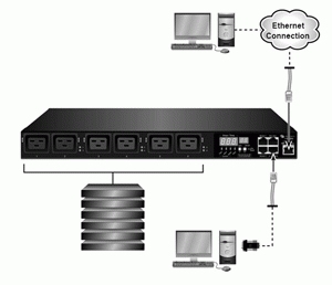 Vertiv PM2000 0U Vertical 1-ph 32A 220/230/240V – image 2