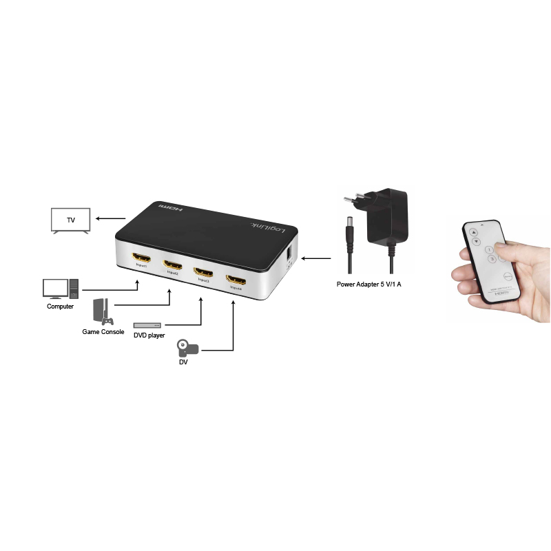 LogiLink HD0045 video switch HDMI – image 6