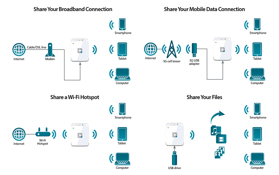 D-Link Wireless AC Mobile Cloud – image 3