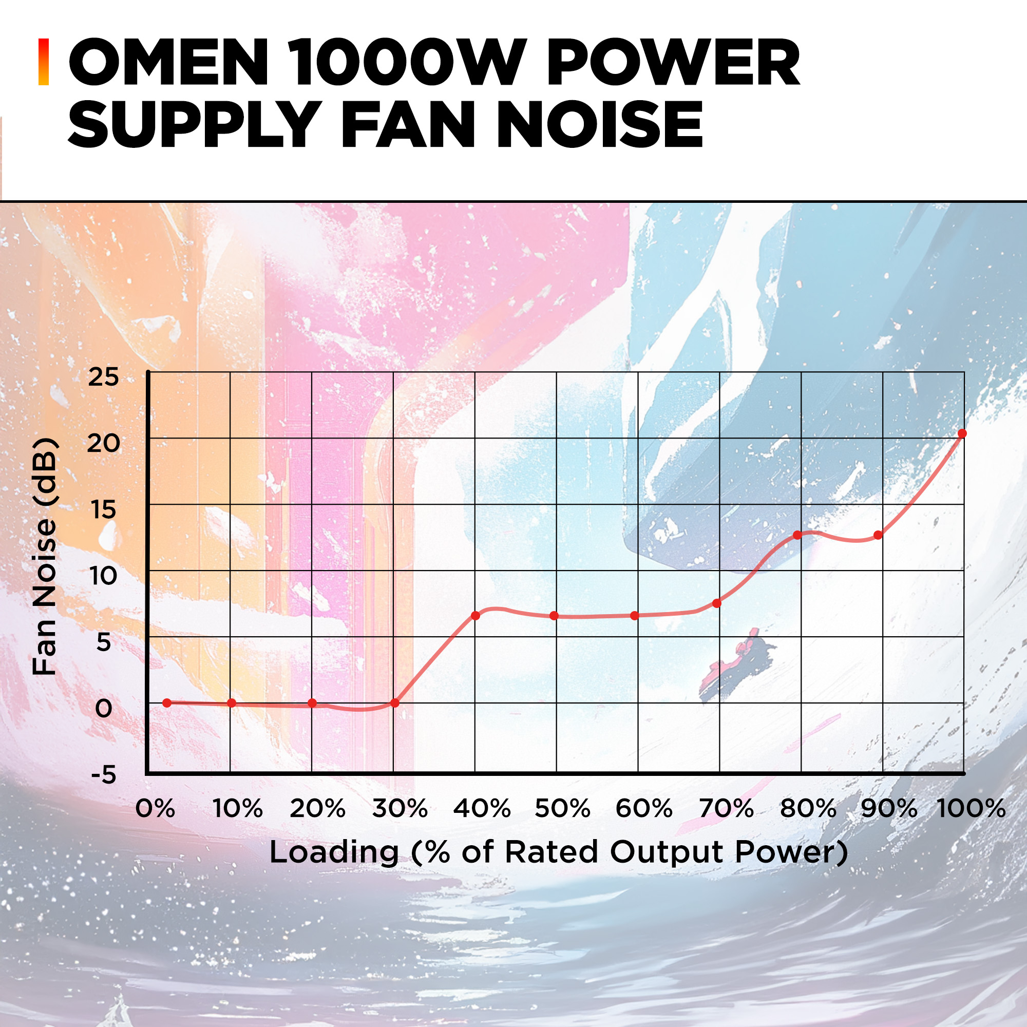 HP OMEN 1000W Power Supply - ATX 3.1 Fully Modular 80 Plus Gold – image 2