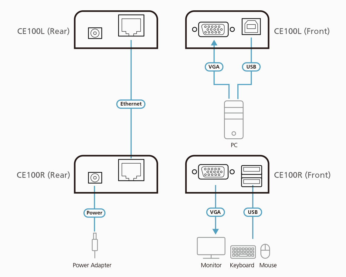 ATEN CE100 console extender – image 4