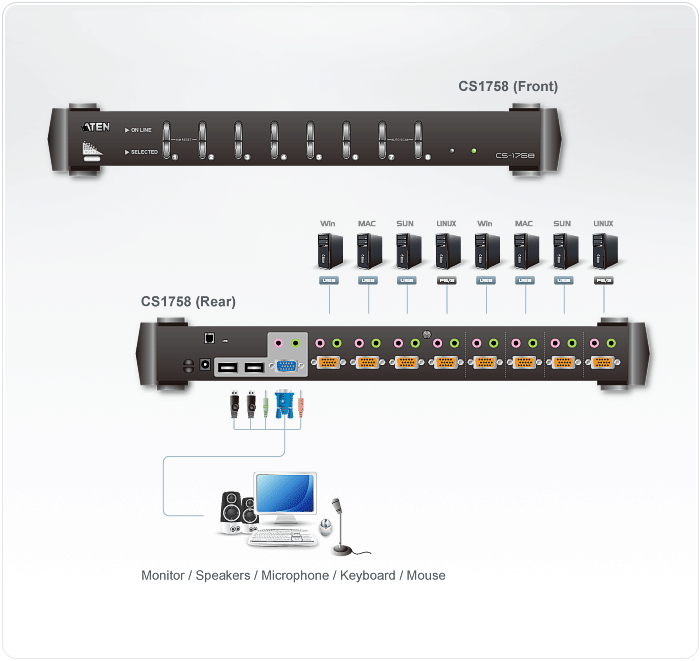 ATEN CS1758 KVM switch White – image 4