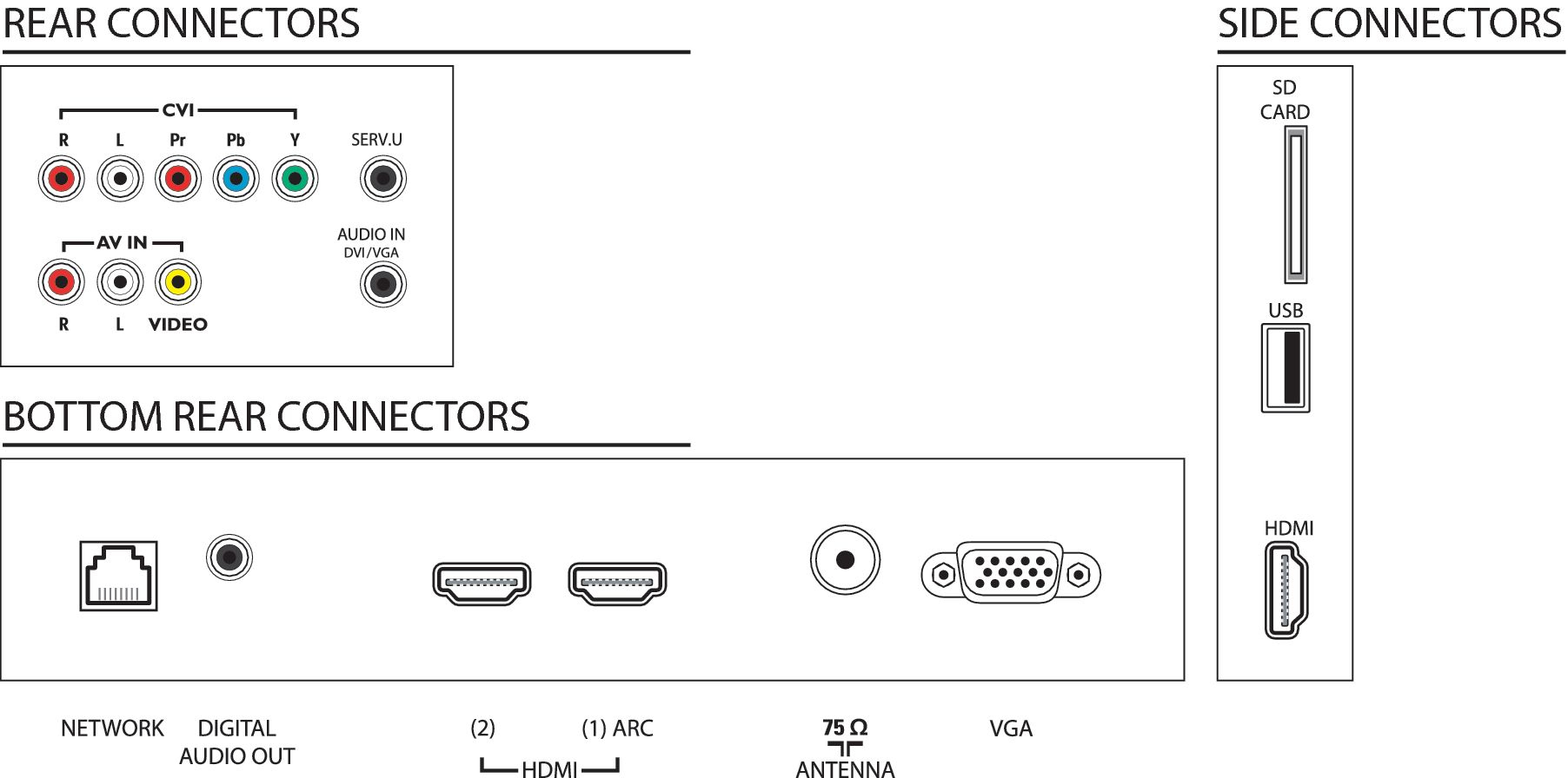 Philips 6000 series 32PFL6606D/77 TV – image 3