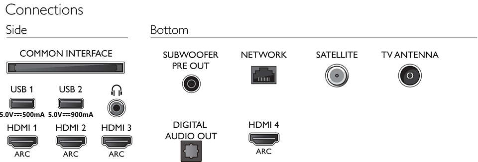 Philips 65OLED935/12 TV – image 5