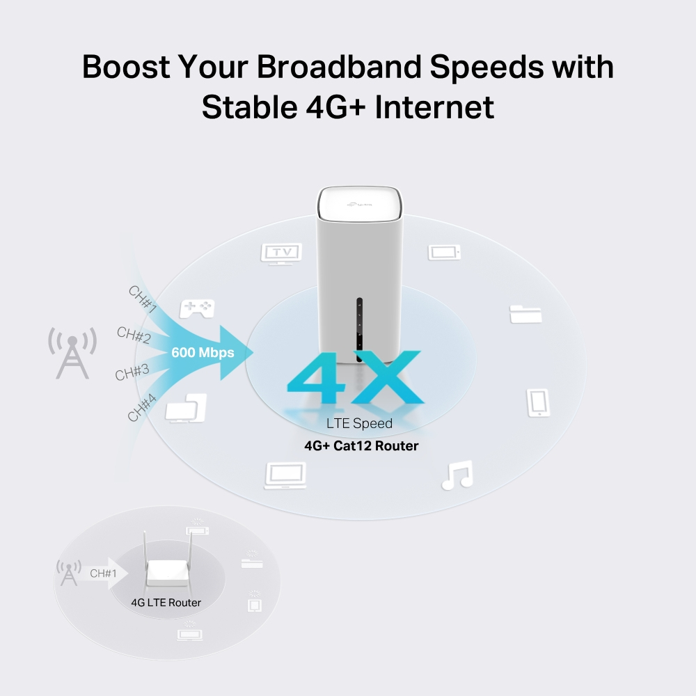 TP-Link 4G+ Cat12 AX3000 Wi-Fi 6 Telephony Router – image 4