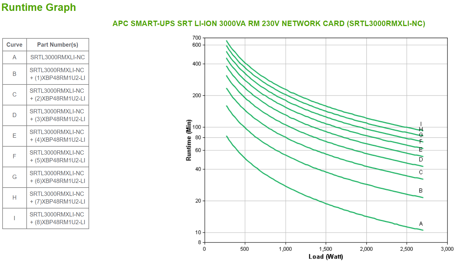 APC SMART-UPS SRT LI-ION 3000VA RM ACCS – image 4