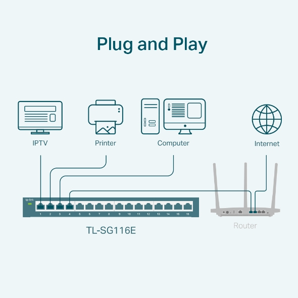 TP-Link 16-Port Gigabit Unmanaged Pro Switch – image 4