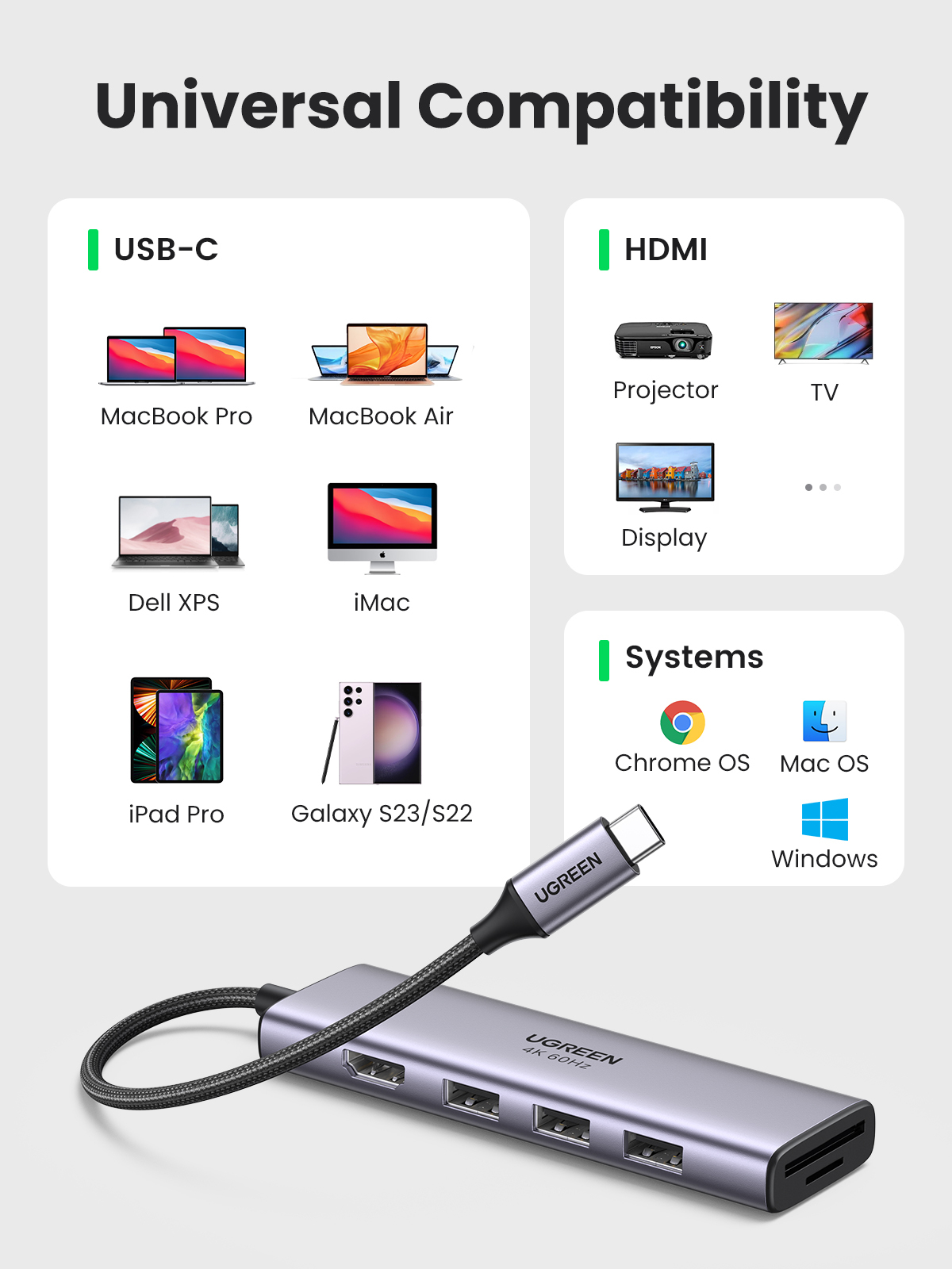 Ugreen CM511 5-in-1 Adapter USB-C Hub to 3x USB3.0 + HDMI + TF/SD Gray – image 5