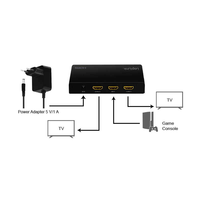 LogiLink HD0033 video splitter HDMI 2x HDMI – image 6