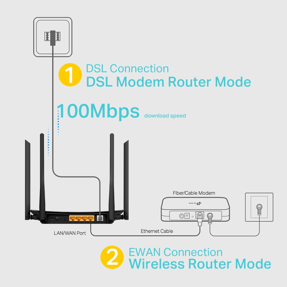 TP-Link Archer VR300 – image 5