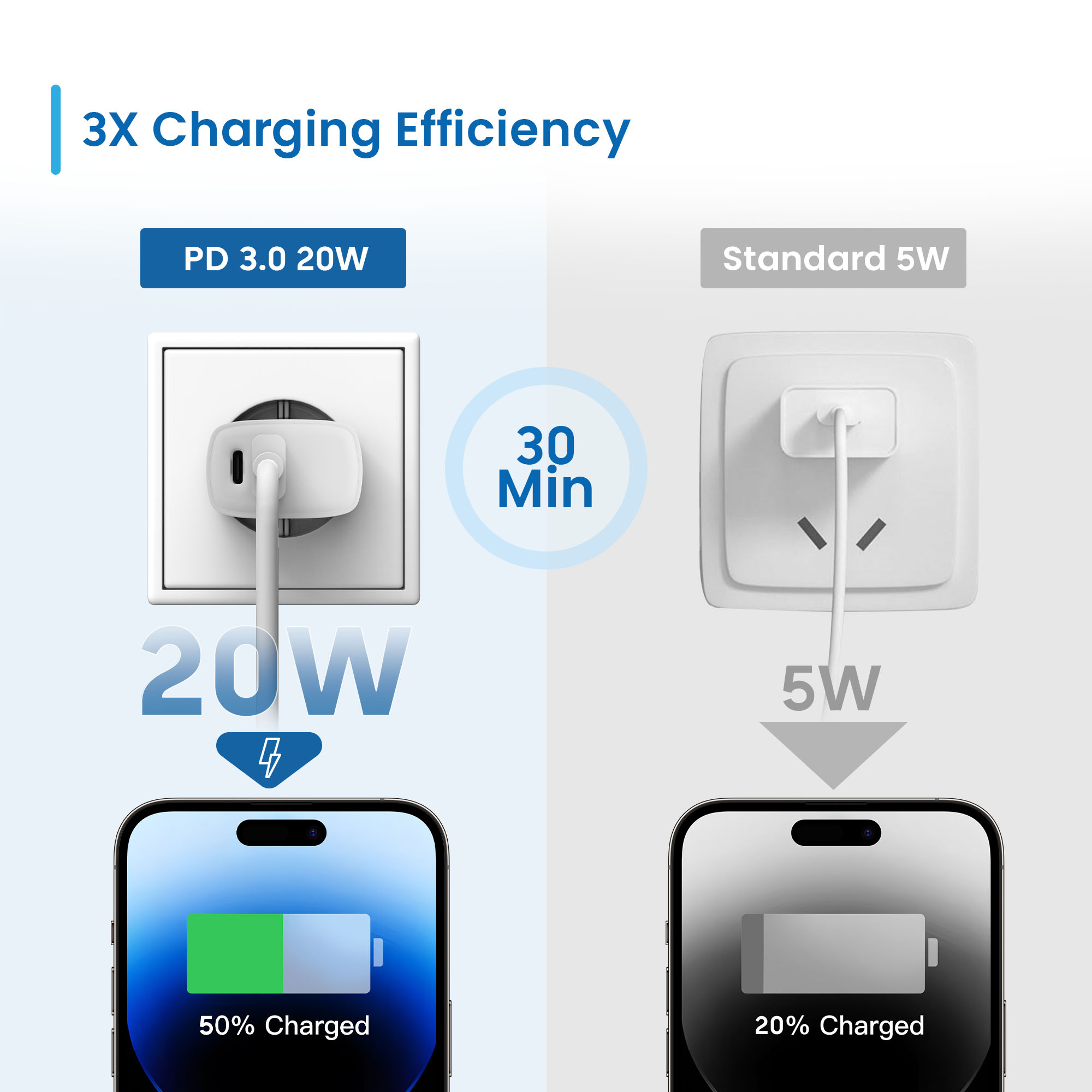 Ewent EW1321_R1 mobile device charger Universal White AC Fast charging Indoor – image 5