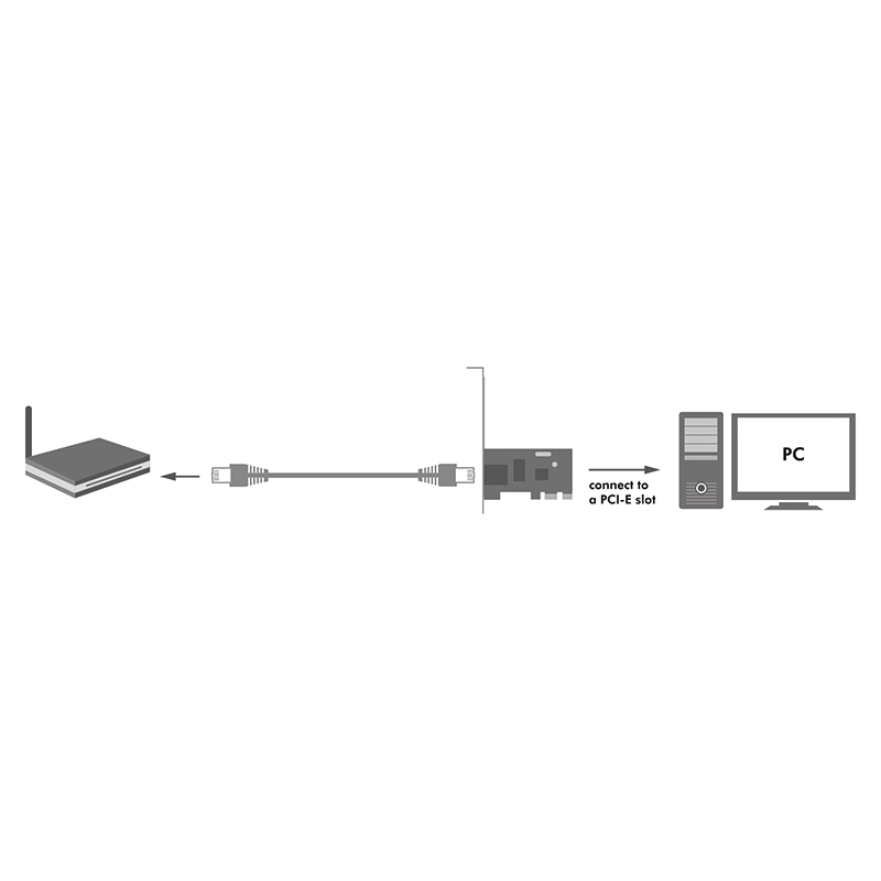 LogiLink PC0029A network card Internal Ethernet 1000 Mbit/s – image 2