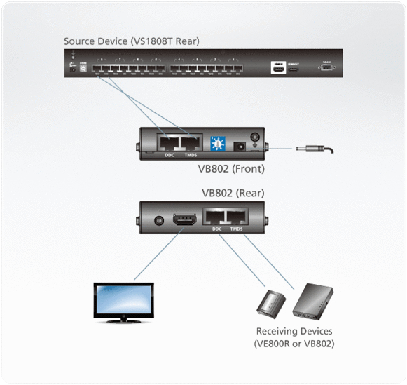 ATEN VB802 AV repeater Black – image 4