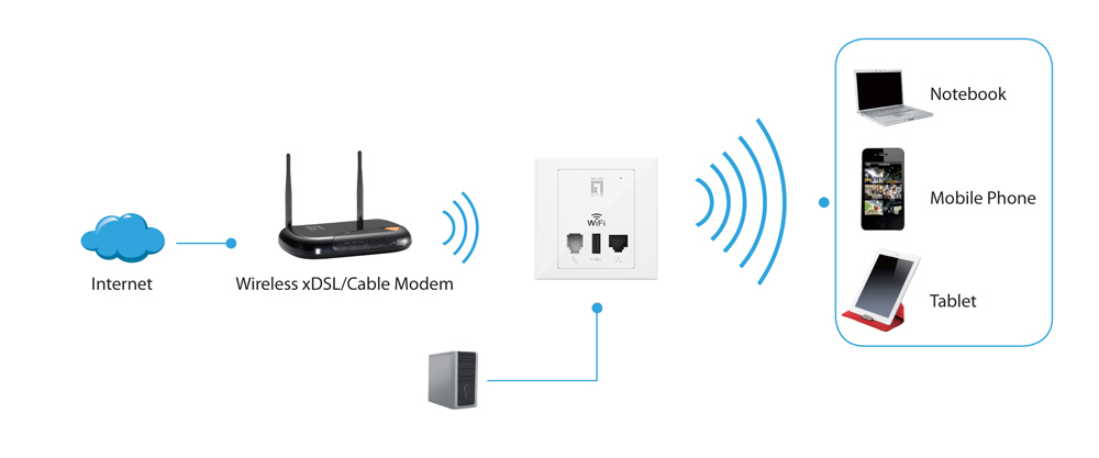 LevelOne WAP-6202 wireless access point 300 Mbit/s White Power over Ethernet (PoE) – image 2