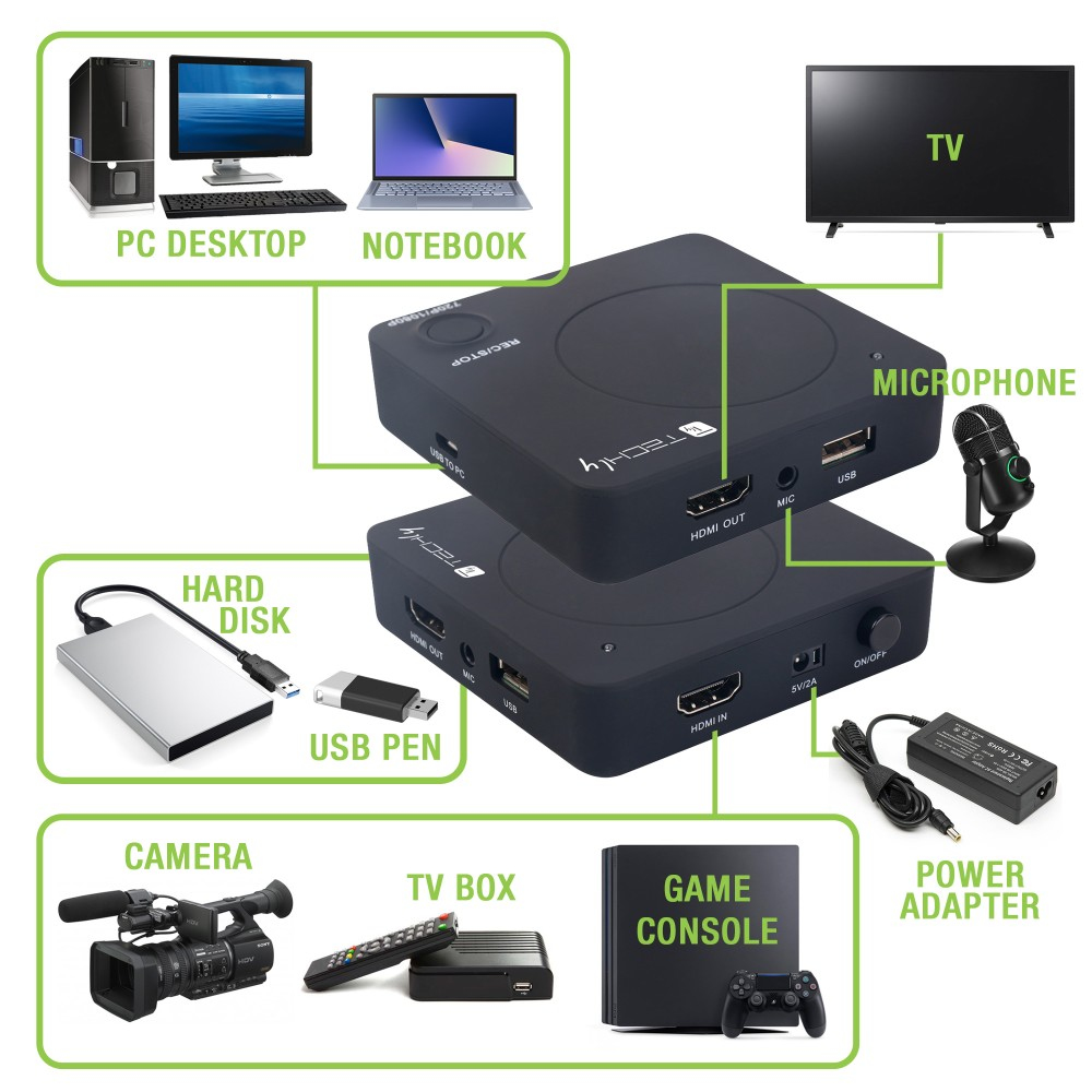 Techly IDATA HDMI-CAPCA01 – image 5
