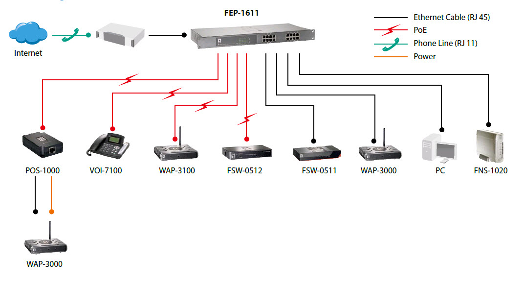 LevelOne 16-Port Fast Ethernet PoE Switch – image 5
