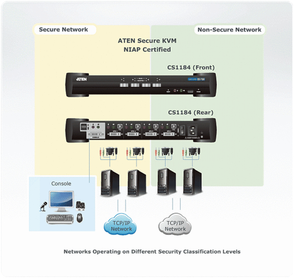 ATEN CS1184 KVM switch Black – image 3