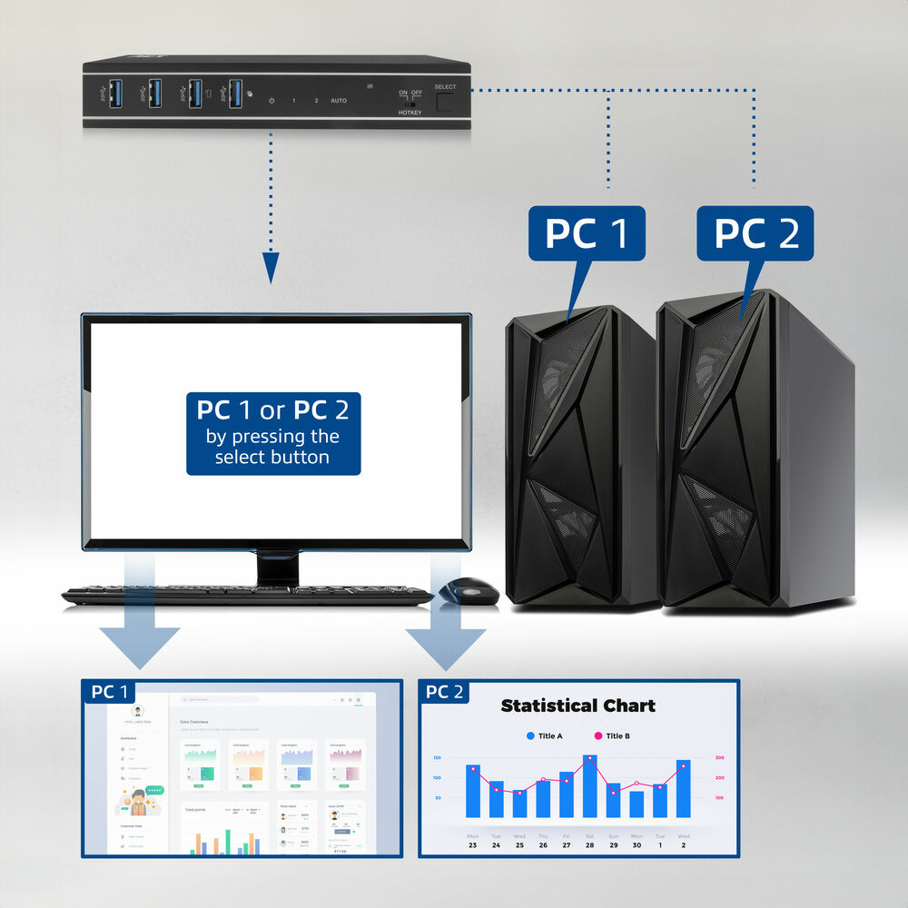 ACT 2-Port HDMI 4K@60Hz KVM switch, USB 3.2 Gen1 (USB 3.0) – image 5