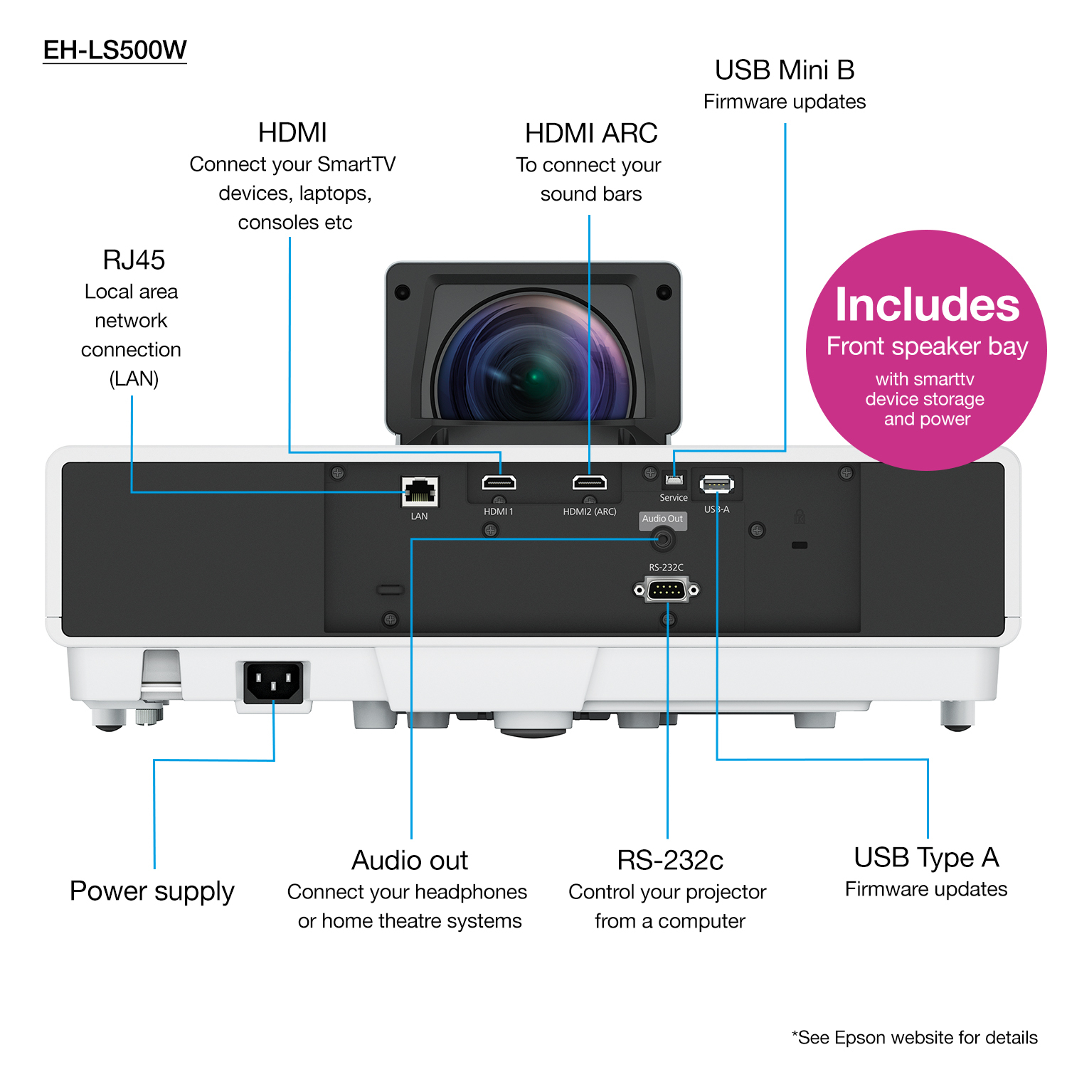 Epson EH-LS500W – image 3