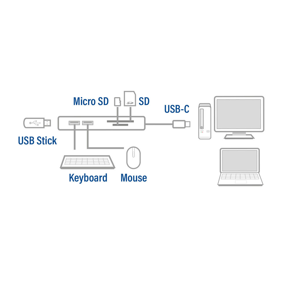 ACT USB-C hub 3.0 3 port, USB-A, card reader – image 3