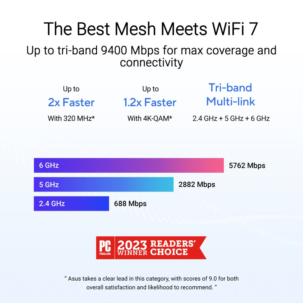 ASUS ZenWiFi BT6 – image 2