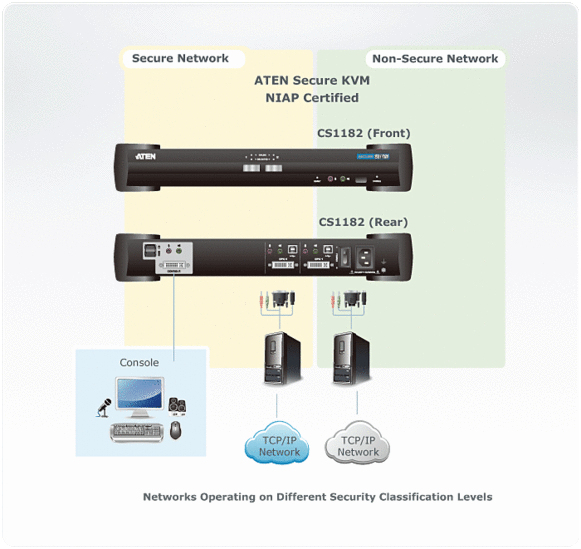 ATEN CS1182 KVM switch Black – image 4