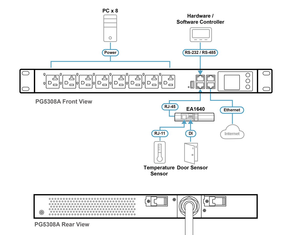 ATEN 32A 8-Outlet 1U Metered PDU + Free Eco PDU Manager Software – image 7