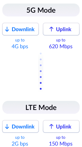 D-Link 5G/LTE Outdoor CPE DWP-1010 – image 7