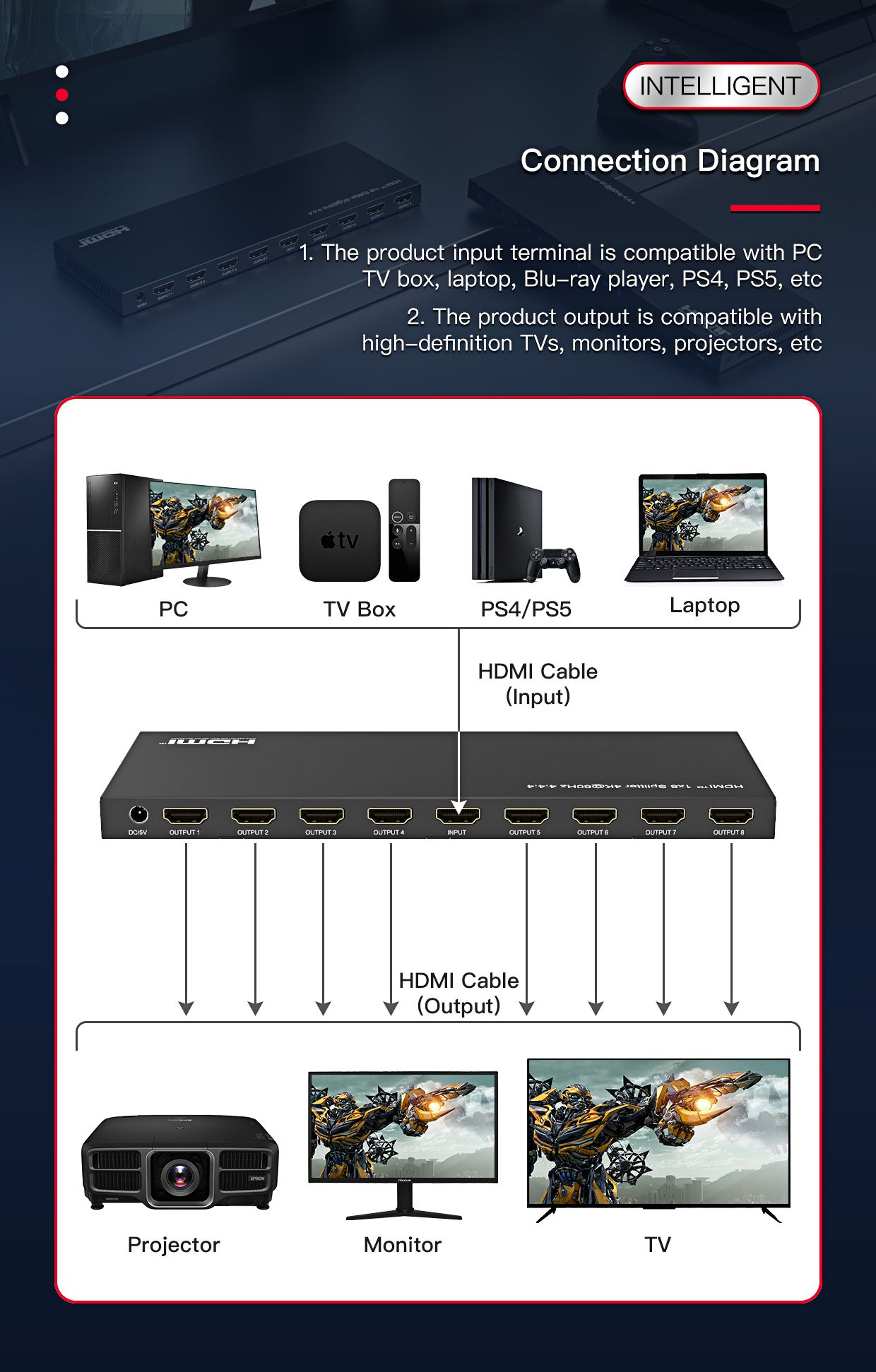Microconnect MC-HDMISPLITTER0108-4K video splitter HDMI 8x HDMI – image 6