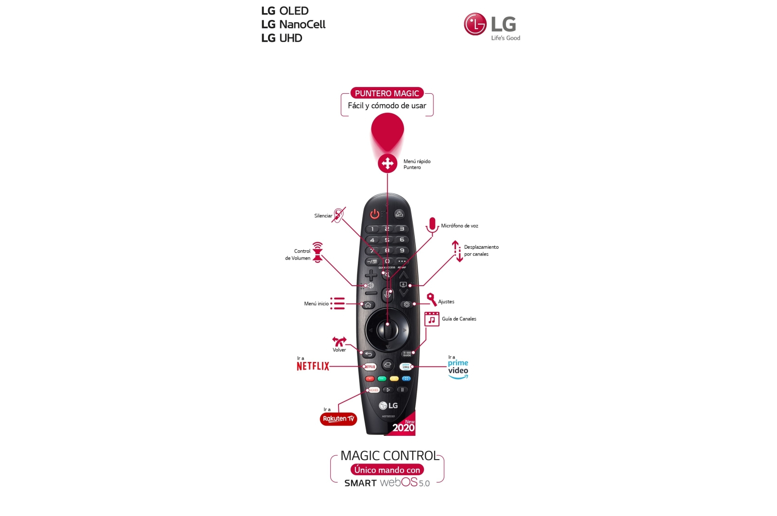LG OLED 139.7 cm (55") 4K Ultra HD Smart TV Wi-Fi Black – image 3